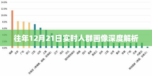 往年12月21日实时人群画像深度解析报告