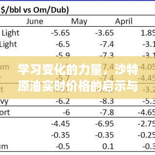 沙特原油实时价格的启示与自我超越之旅，学习变化的力量之路