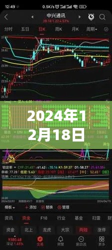 🌟2024年12月18日512480实时行情深度解析与预测📉