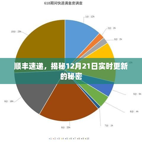 顺丰速递揭秘，最新动态与实时更新背后的秘密（附日期标注）