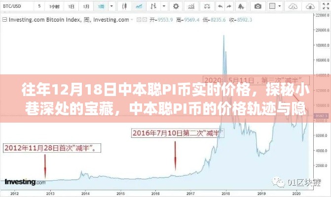 探秘小巷深处的宝藏，中本聪PI币的价格轨迹与隐藏特色小店故事——往年12月18日实时价格解析