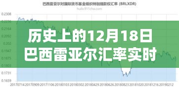 历史上的12月18日巴西雷亚尔汇率实时行情深度解析与影响探讨