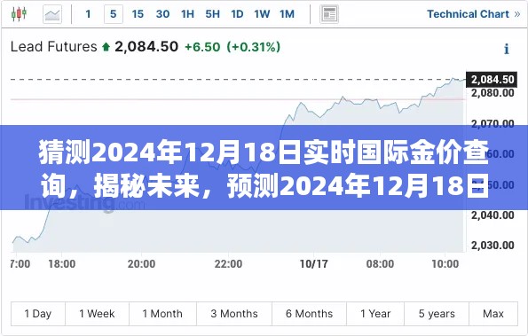 揭秘未来金价走势，预测2024年12月18日国际金价实时查询及分析