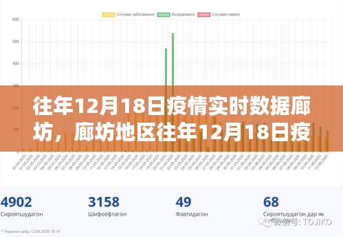 廊坊地区往年12月18日疫情实时数据深度解析与报告