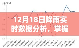 12月18日降雨实时数据分析详解，掌握技巧与步骤指南