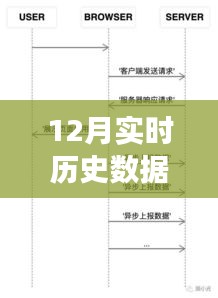 深度剖析，12月实时历史数据存储的利弊分析与个人观点