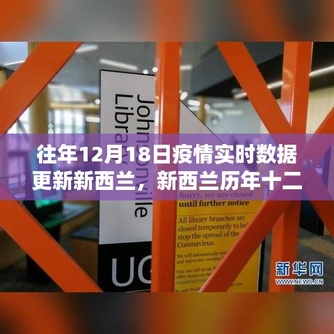 新西兰历年十二月十八日疫情实时数据更新与系统评测报告