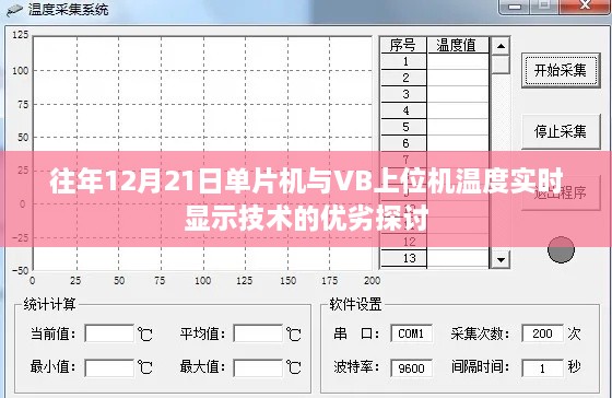 单片机与VB上位机温度实时显示技术的优劣探讨，历年分析总结