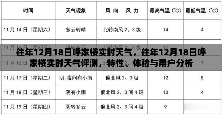 往年12月18日呼家楼实时天气详解，特性、体验与用户洞察分析