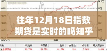 历年12月18日指数期货实时交易深度解析，实时性、交易策略与市场走势探讨