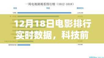 科技前沿揭秘，智能时代电影排行实时数据体验