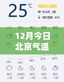 北京十二月实时气温气候探讨与个人观点分享