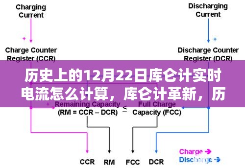 历史上的库仑计革新与实时电流计算，未来科技的力量尽在指尖