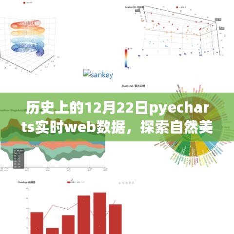 历史上的美妙时刻与Pyecharts实时Web数据，自然美景探索之旅的12月22日数据回顾