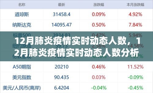 12月肺炎疫情实时动态人数分析与多方观点探讨