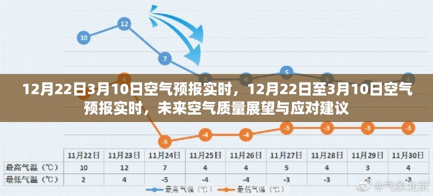 未来空气质量展望，从12月22日至3月10日的空气预报与应对建议实时更新