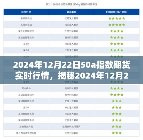 揭秘，2024年12月22日50A指数期货实时行情深度解析与走势预测