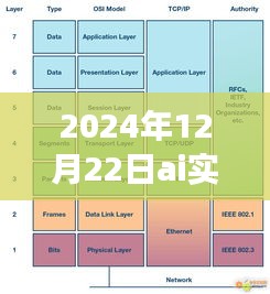 深入解析AI实时上色功能，多余图形删除与性能评测