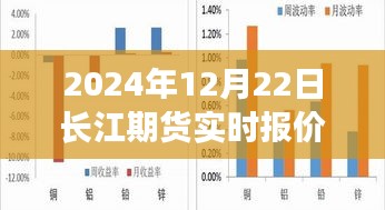 长江期货实时报价网站，期货市场中的温暖友情与交易指南（日期，2024年12月22日）