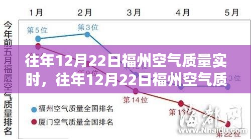 往年12月22日福州空气质量实时观测与监测指南