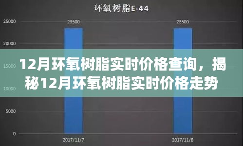 揭秘12月环氧树脂实时价格走势，专业分析与市场动态解读