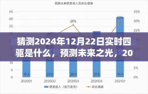 预测未来之光，展望2024年实时四驱的发展与展望