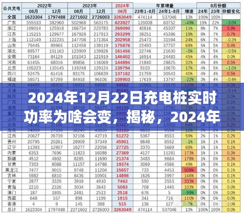 揭秘充电桩实时功率波动背后的原因，为何在2024年充电桩实时功率会发生变化？