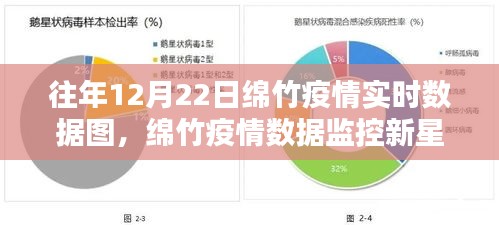 绵竹疫情实时数据图分析，智能监控新星引领防疫科技新时代