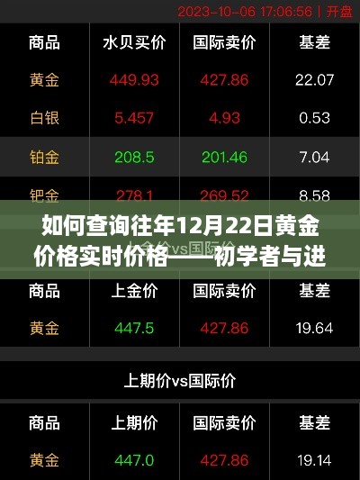 如何查询历年12月22日黄金价格的实时走势——初学者与进阶指南