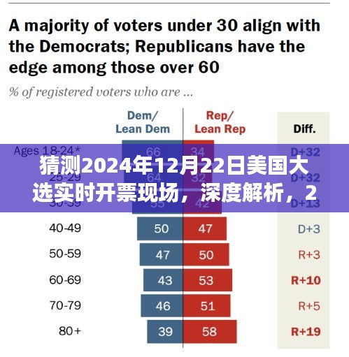 深度解析与评测，2024年12月22日美国大选实时开票现场