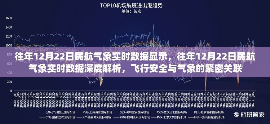 往年12月22日民航气象深度解析，飞行安全与气象的紧密关联实时数据报告