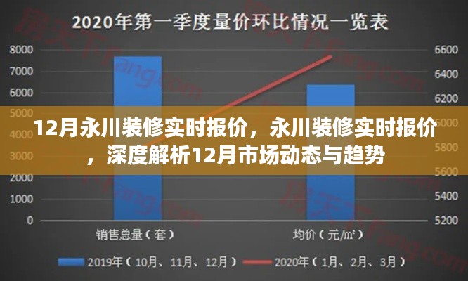 12月永川装修实时报价深度解析，市场动态与趋势一览