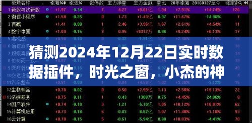 时光之窗，小杰神奇数据插件预测未来之旅的实时数据体验（2024年12月22日）