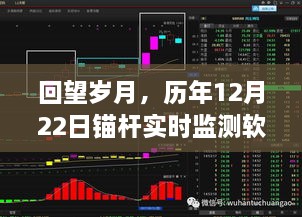 历年12月22日锚杆实时监测软件下载里程碑回顾