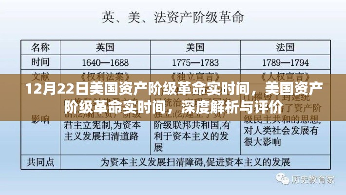 美国资产阶级革命的深度解析与评价，12月22日的时间节点与影响回顾