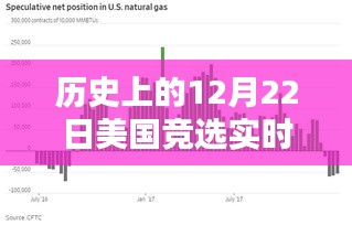 前沿科技重塑美国竞选日，历史上的12月22日实时体验回顾