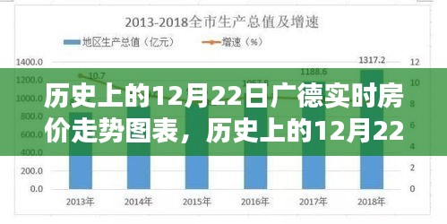 广德房价变迁与励志之旅，历史上的房价走势与自信成就之路分析