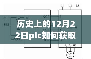 PLC魔法日揭秘，历史视角下的变频器实时频率获取之道，激发潜能与自信之光