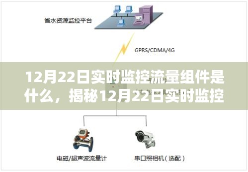 揭秘，12月22日实时监控流量组件，引领流量管理新时代的先锋工具