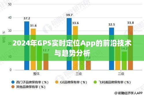 2024年GPS实时定位App技术趋势深度解析