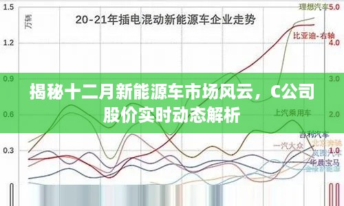 揭秘十二月新能源车市场风云，C公司股价动态解析及市场趋势展望