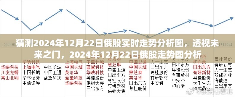 透视未来之门，揭秘2024年俄股走势分析图及预测报告