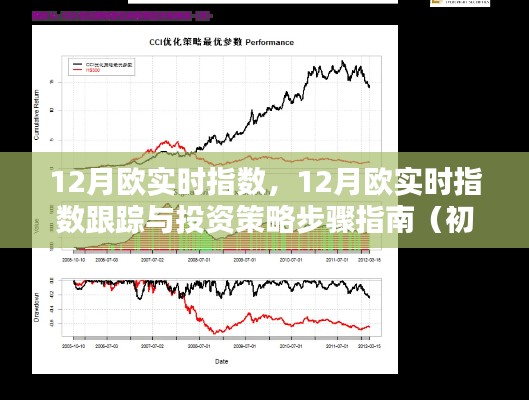 12月欧实时指数跟踪与投资策略，初学者与进阶用户指南