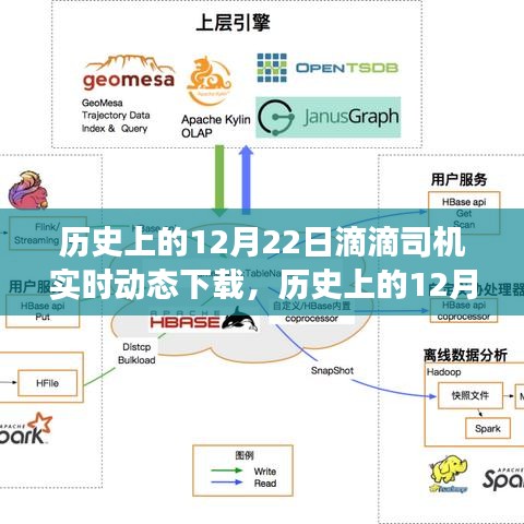 历史上的12月22日滴滴司机实时动态下载，发展历程回顾