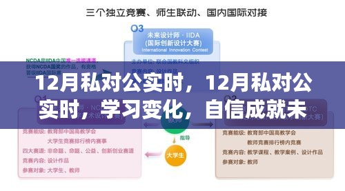 私对公实时变革，自信塑造未来，正能量与幽默引领前行之路