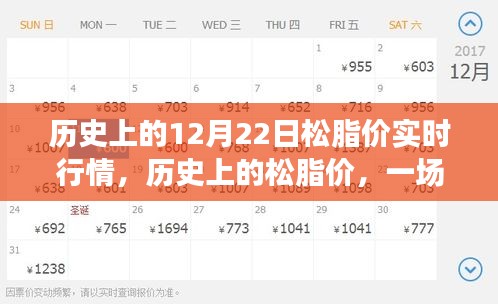 松脂市场实时行情，与自然美景的邂逅，探寻历史松脂价格的12月22日之旅