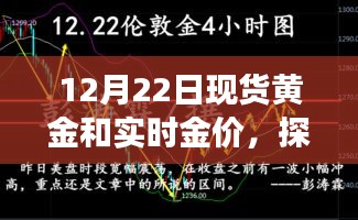 黄金之旅，探索自然美景与心灵的共鸣，探寻内心的宁静与力量——最新金价资讯与黄金投资指南