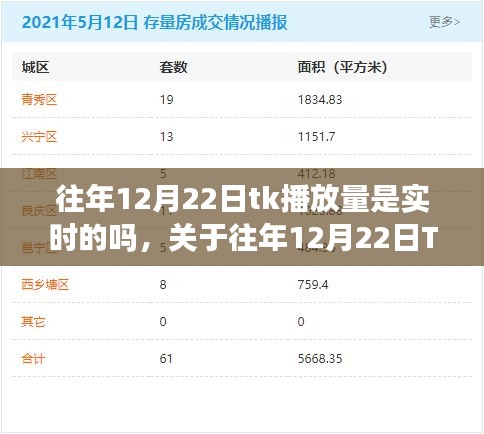 关于往年12月22日TK平台播放量的实时性问题探讨与分析