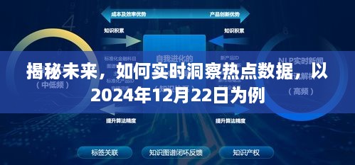 揭秘未来热点数据，实时洞察的秘诀与未来展望（以2024年12月22日为例）