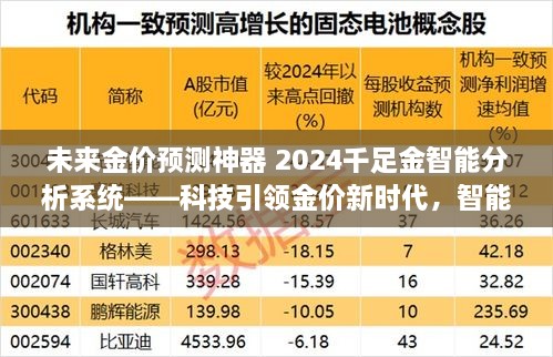 科技引领黄金市场新时代，智能预测系统揭示未来金价走势神器——千足金智能分析系统 2024展望